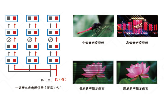 室內(nèi)舞臺P2.5LED全彩租賃屏(壓鑄鋁箱體)(圖4)