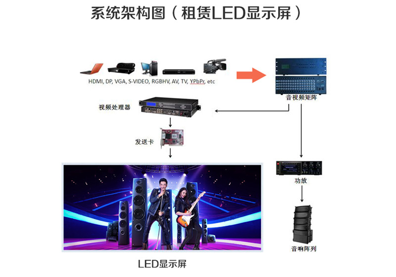 室內(nèi)舞臺P3全彩LED租賃屏顯示屏(圖12)